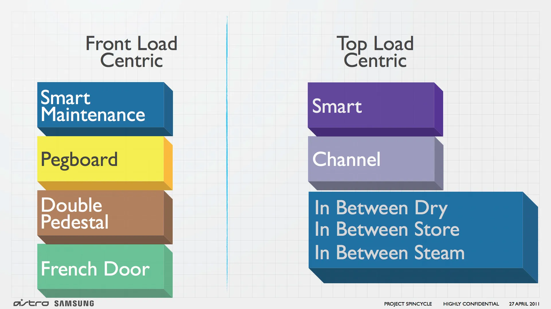 Front load and top load concepts