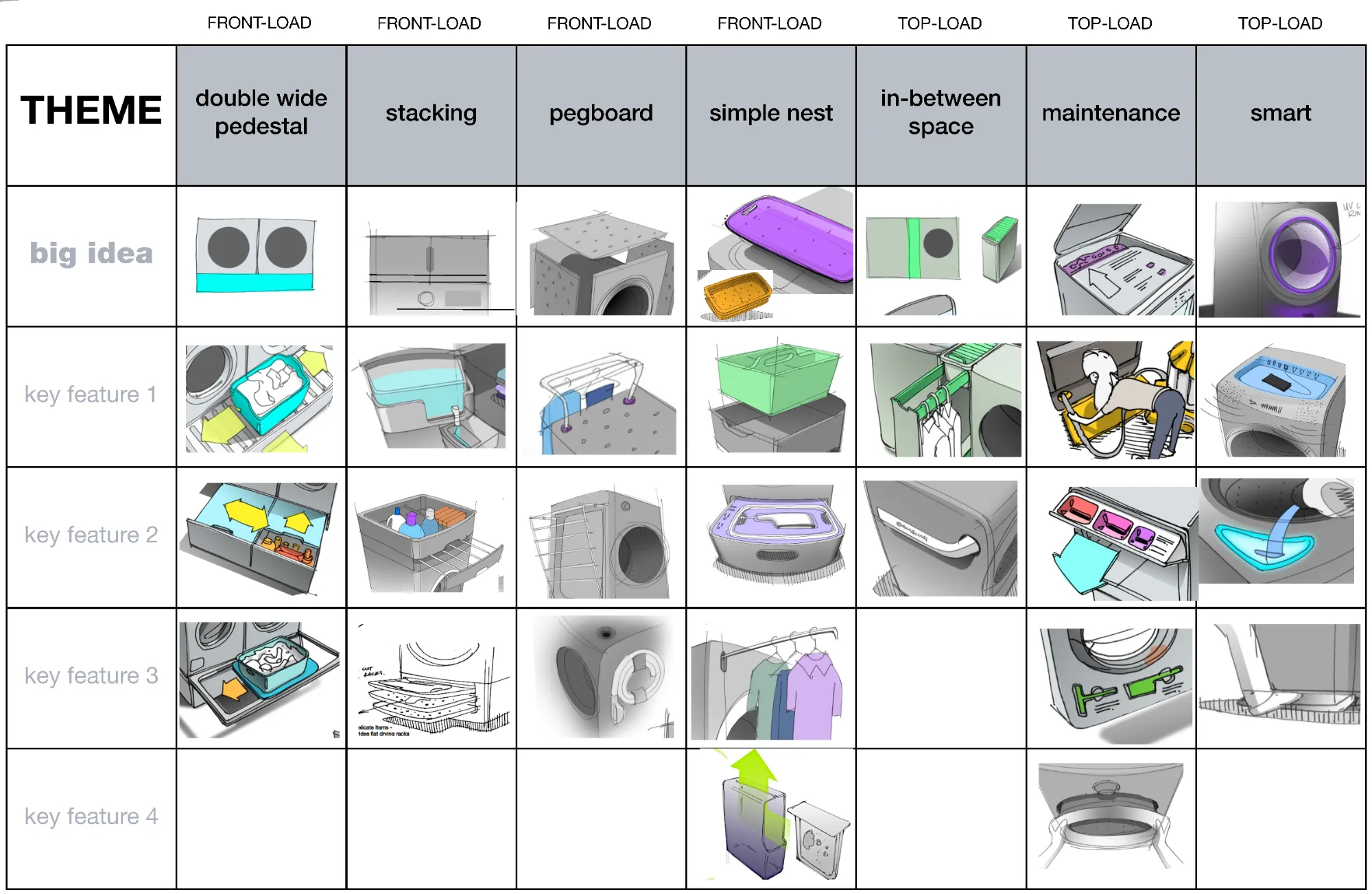 Theme and key feature matrix