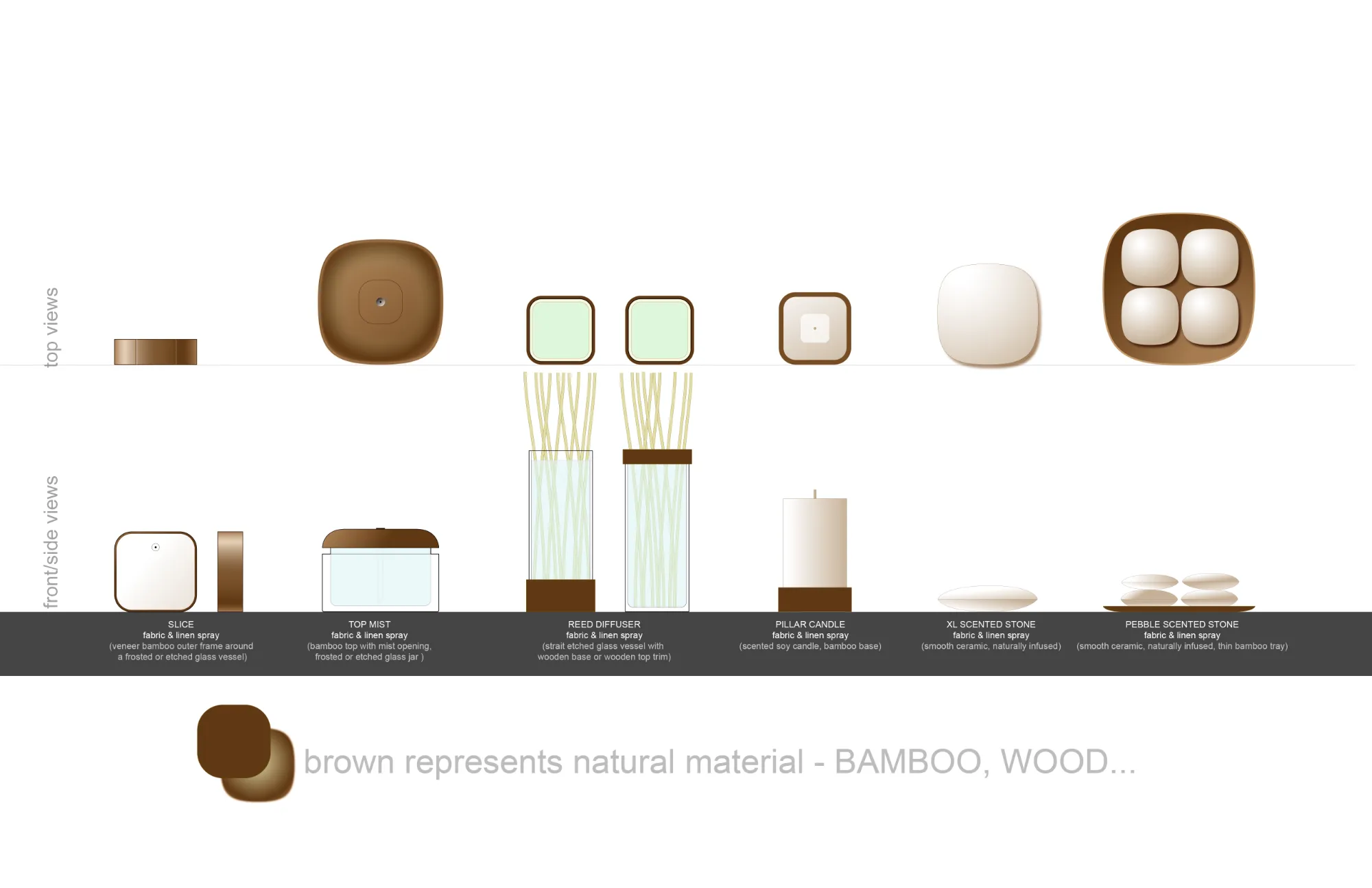 Final vectors — top and front/side views